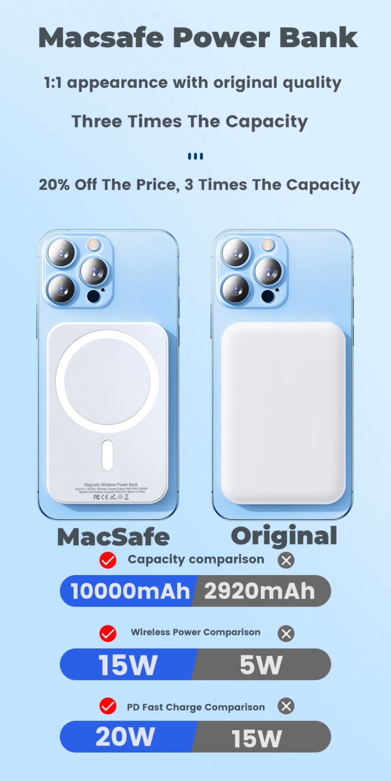 MagSafe Magnetic Power Bank: Buy Now for Precision Charging!