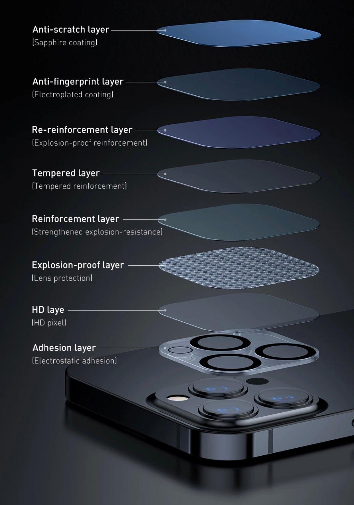 iPhone 13 Pro Lens Protector | Super Savings Technologies