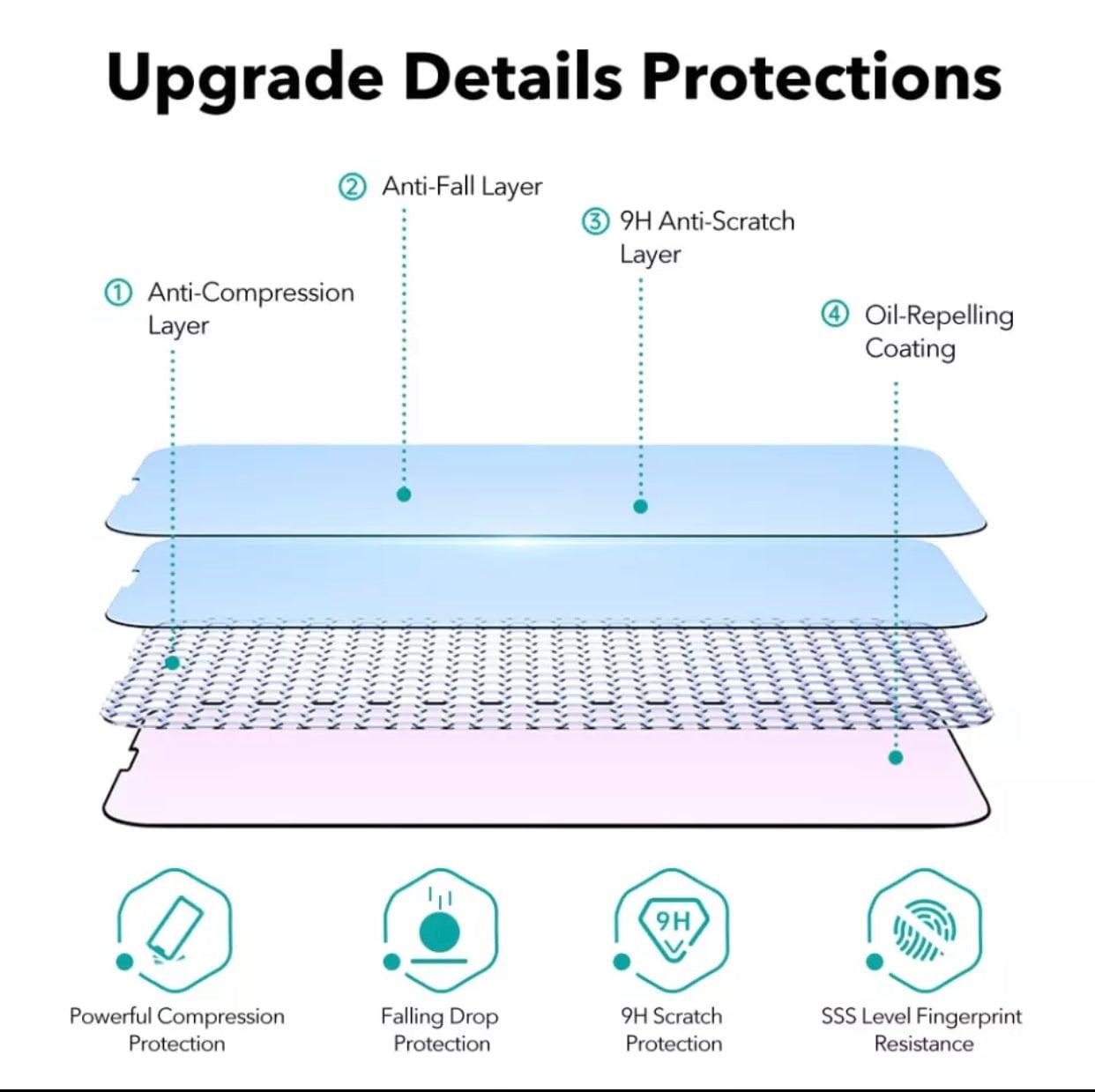 iPhone 11 Screen Protector | Super Savings Technologies